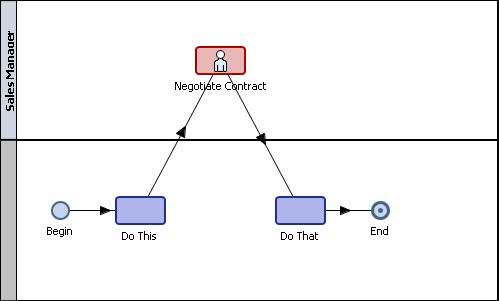 Пример диаграммы Oracle BPMS