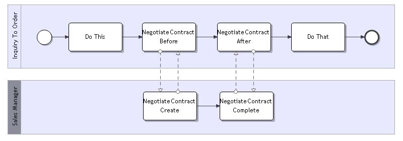 Intalio BPMS diagram example