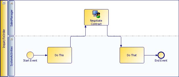 Пример диаграммы TIBCO Business Studio